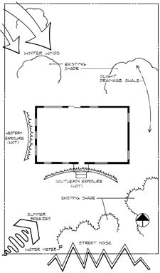 site analysis how to garden design