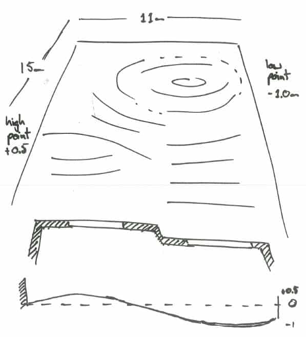 site analysis high points low points