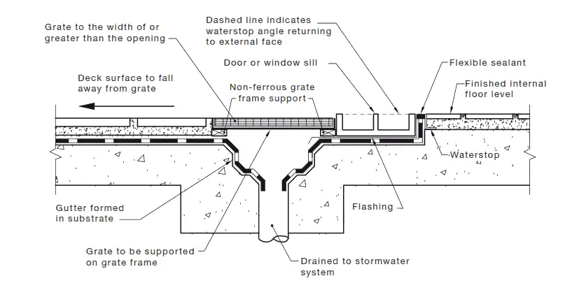 Australian Standard waterproof compliance for decking