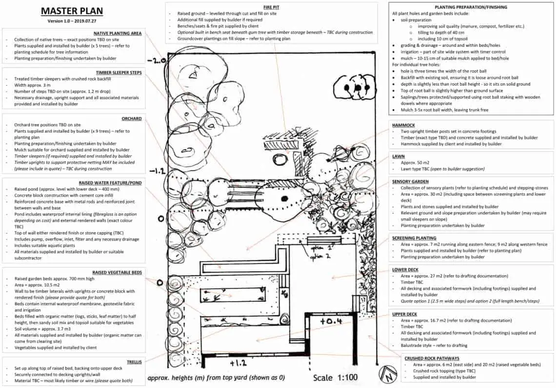 how-to-create-a-landscape-design-plan-how-to-garden-design