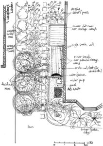 How To Hide Your Air Conditioning Unit In Your Yard: A Design Example ...