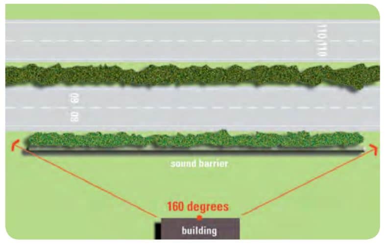 noise barrier length