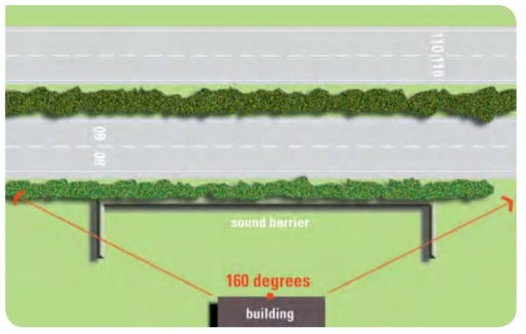 11 Landscaping Ideas To Block Road Noise A Complete Guide How To Garden Design