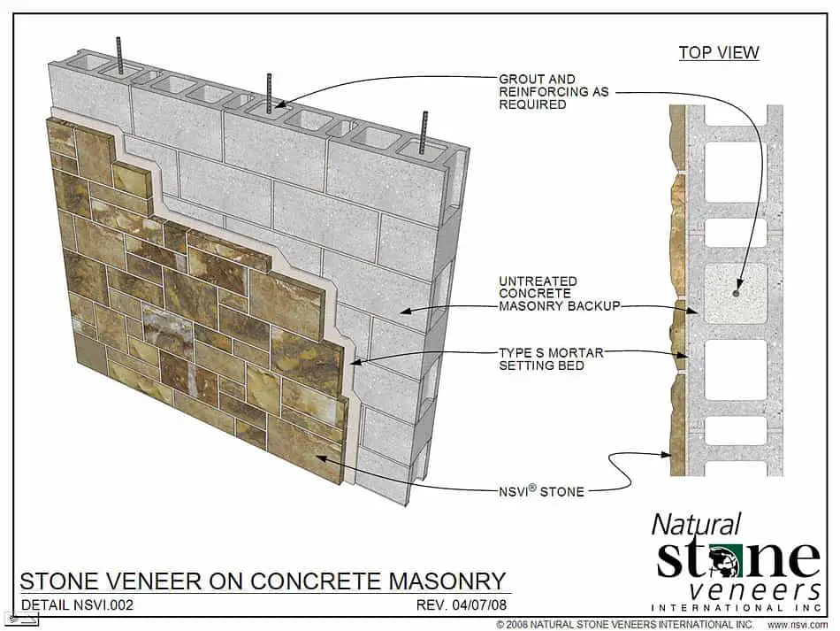 masonry wall with cladding example