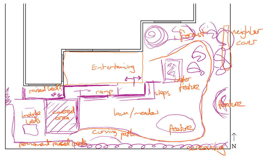 landscaping ideas wheelchair users layout 3.1